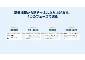 Inside sales process flow