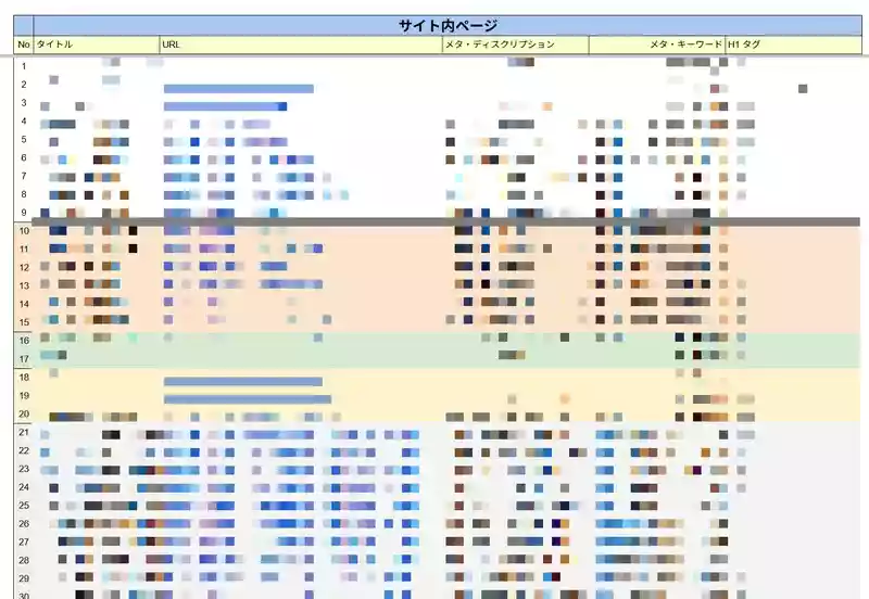 Current site structure analysis table
