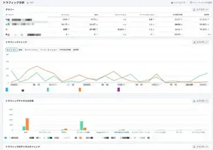 Competitive SEO analysis report cover