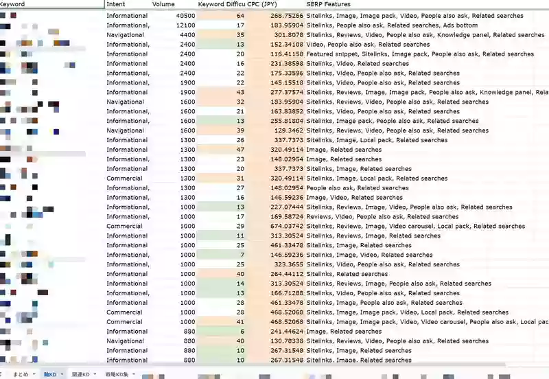 SEO keyword structure data
