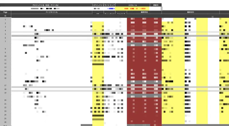 Directory map for the new website